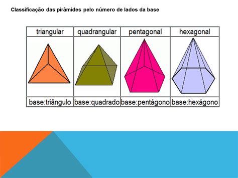 Objetos Com Formato De Pirâmide