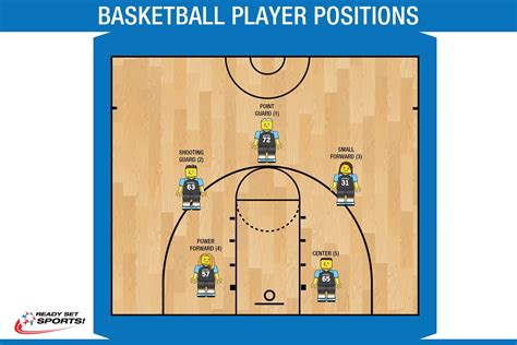 Point Guard Basketball Positions