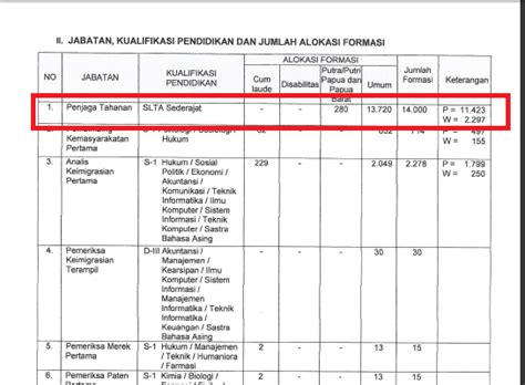 Lowongan kerja kementerian kesehatan non cpns 2021. Lowongan Kerja Cpns Penjaga Sekolah / Berikut Rincian ...