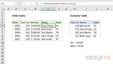 Join Tables With Index And Match Excel Formula Exceljet