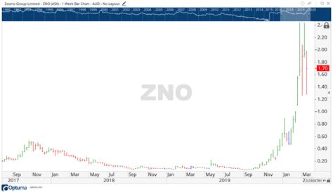 .stock price, pudumjee paper products ltd. The Exponential Rise of Coronavirus and Zoono Share Price ...
