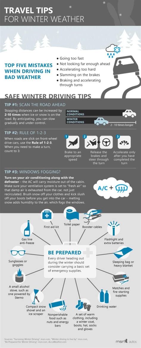 Winter Driving Tips Infographic Top Tips For Drivers Pinterest
