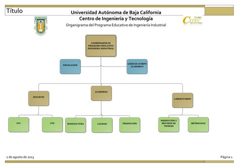 Organigrama Ingeniería Industrial