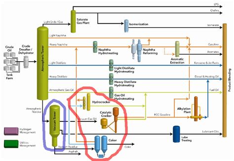 Revamp requirements are determined by existing process and equipment design and. Process Vacuum Distillation Unit (감압증류) : 네이버 블로그