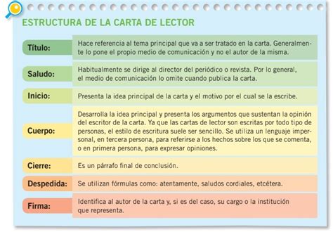 Mapa Conceptual Que Refleje La Estructura De La Carta De Lector 2021