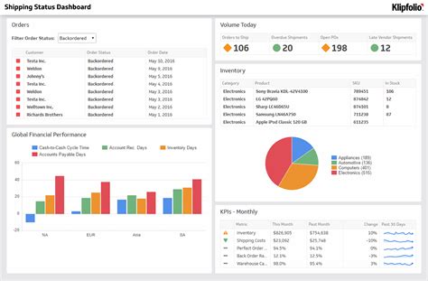 Use these dashboard examples to see how top organizations are managing their supply chain, logistics, and warehouse operations using kpis, metrics, and data. Logistics Kpi Dashboard Excel Example of Spreadshee ...