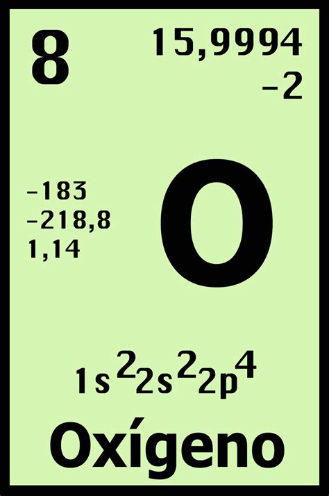 Quimica 11°2 Grupos De La Tabla PeriÓdica