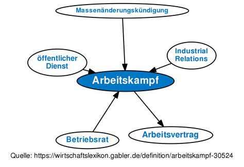 Das schlagwort arbeitsniederlegung zur durchsetzung sozialer und monetärer anliegen, bereichert immer wieder die medienlandschaft. Arbeitskampf • Definition | Gabler Wirtschaftslexikon