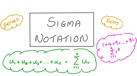 Parts Of Sigma Notation