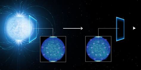 Neutron Stars Intense Magnetic Field Causes Virtual