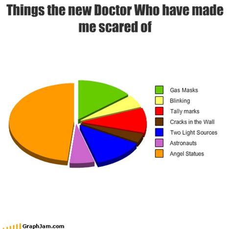 Classic Things Doctor Who Has Made Me Scared Of