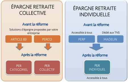 PDF Le Perp plan d épargne retraite populaire ou patrimonial PDF