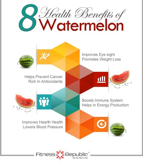 Pin By Fitrep On Health And Fitness Watermelon Health Benefits
