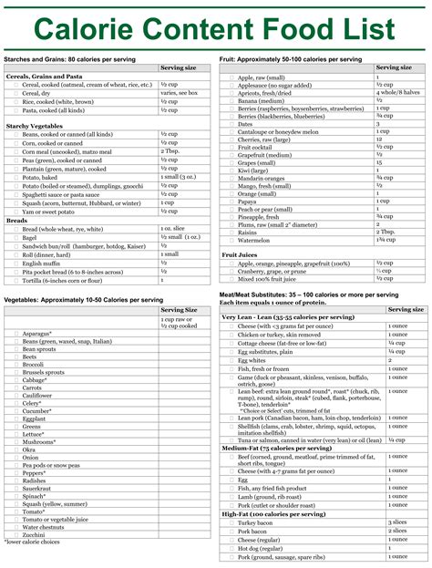 Best Printable Calorie Chart Of Common Foods For Free At Printablee Com Sexiz Pix