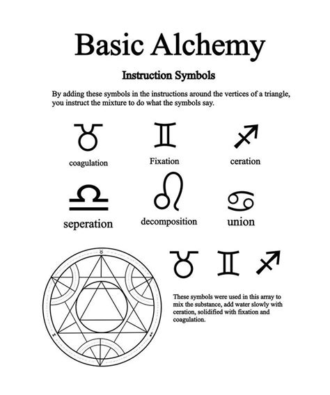 Alchemy Symbols And Meanings List