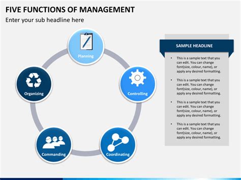 The management function of organizing ensures that efforts are directed towards the attainment of goals laid down in planning phase in such a manner that sources are optimally and efficiently used. Five Functions of Management PowerPoint Template ...