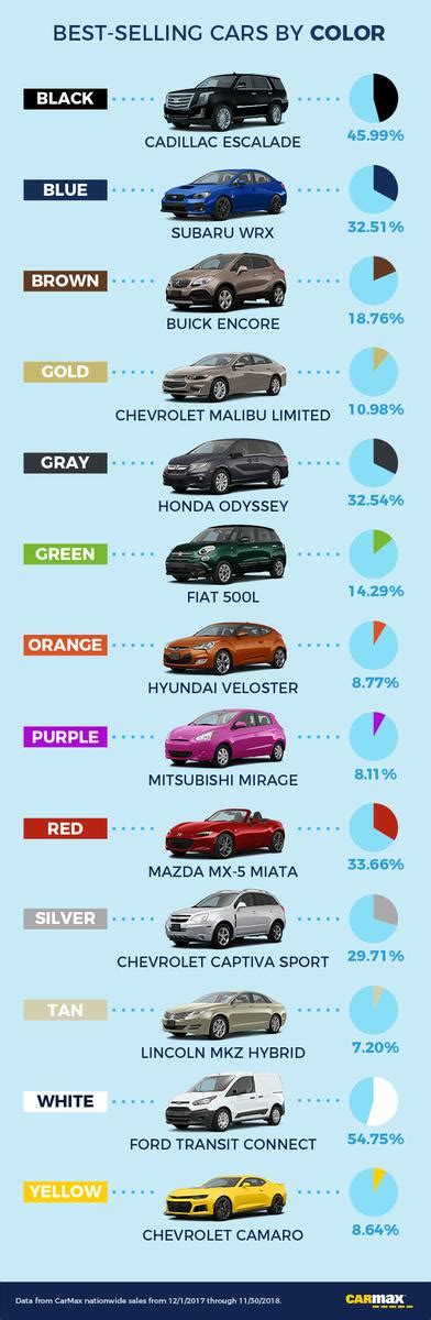 Which Car Color Is Most Popular In Your State