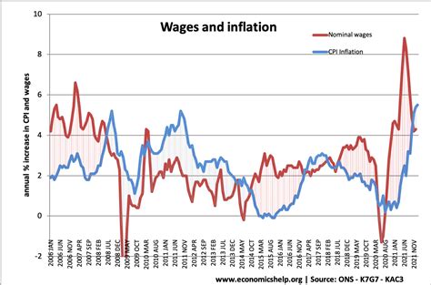 uk inflation rate and graphs economics help