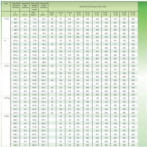 Standard Ms Pipe Size Chart In Mm Reviews Of Chart