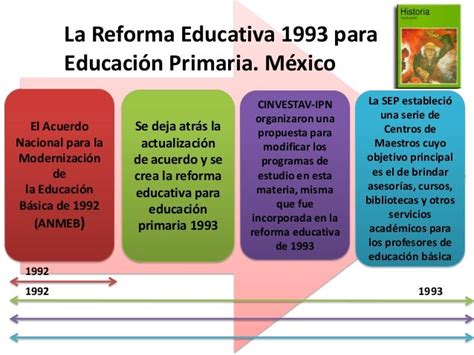Linea Del Tiempo Politicas Educativas En Mexico Educacion Primaria Images