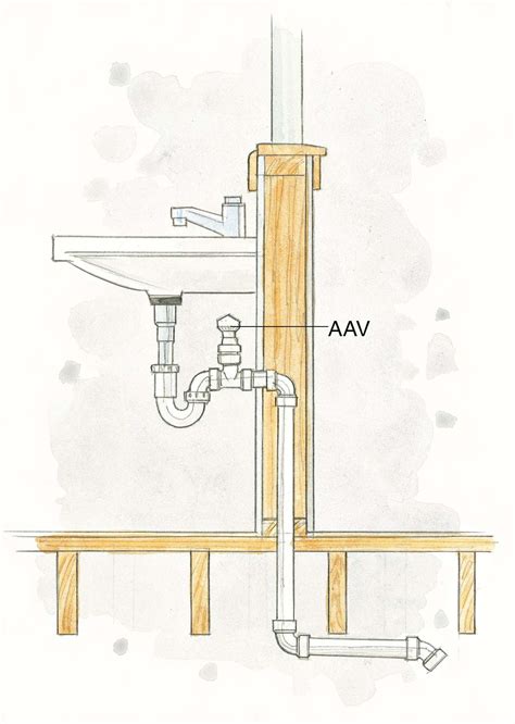 Kitchen Sink Plumbing Diagram With Vent What Does The U Shaped Pipe