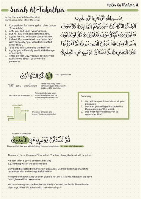Surah At Takathur 102 Quran Quotes Islamic Quotes Quran Quran
