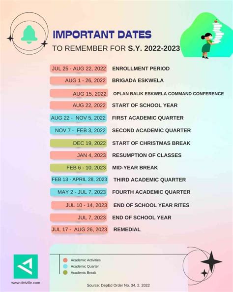 Face To Face Deped School Calendar And Activities For The School Year