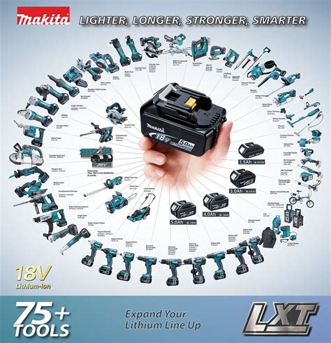 Why should you download it through this app? Makita - Technology - Skin - Tool Only