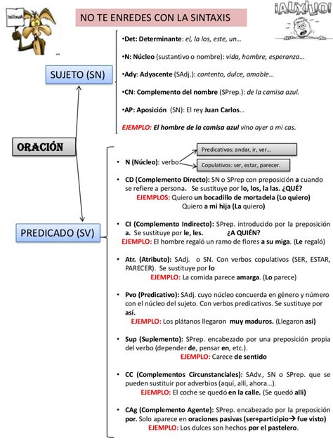 Esquema Oración Simple Análisis Sintáctico Presentación Con Esque