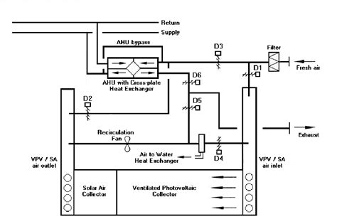Schematic Diagram Of Ventilationspace Heating System