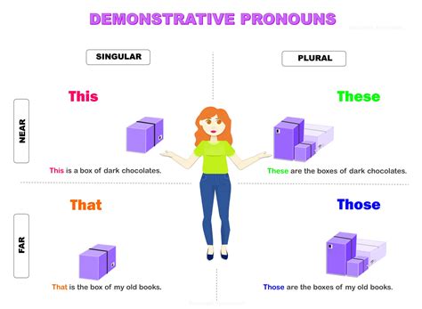 Demonstrative Pronoun Definition Examples Rules Egrammatics