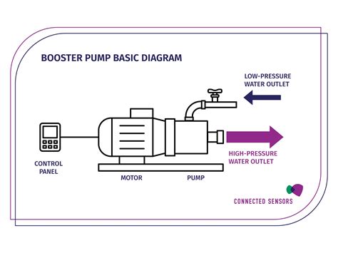 How Do High Rise Water Distribution Systems Work