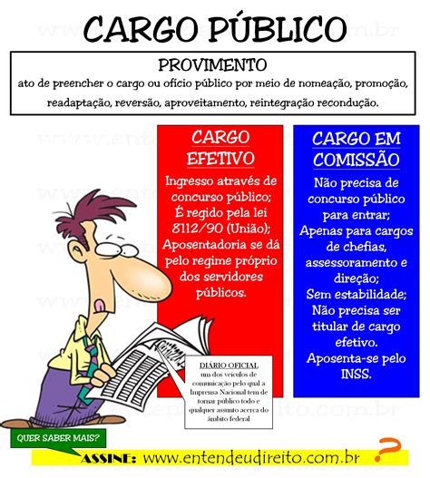 Cargo Emprego E Função Publica