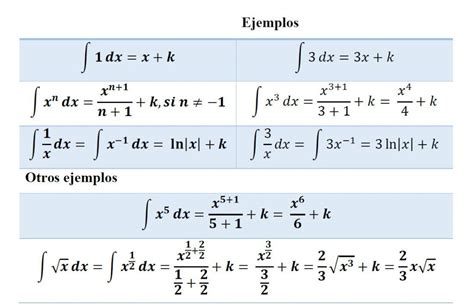 Tabla De Integrales Ejemplos Resueltos Yo Soy Tu Profe Kulturaupice Sexiz Pix