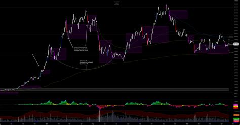 BTCUSDT 24HR VSA THEORY For BINANCE BTCUSDTPERP By RektNoodle TradingView