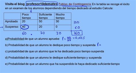 Probabilidad Tablas De Contingencia Ejercicios Resueltos 01 Youtube