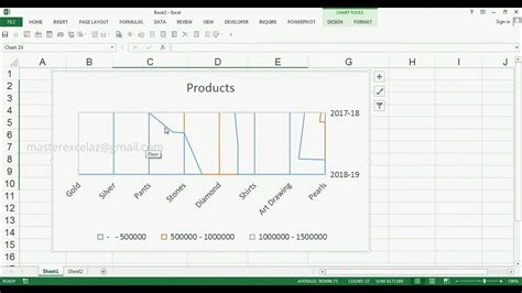 Ct Lesson 24 How To Create Wireframe Contour Chart In Ms Excel 2013