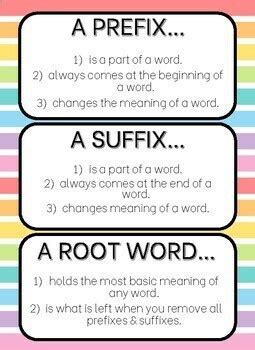Affixes Visuals Prefixes Suffixes Roots By Donutsaboutspeech