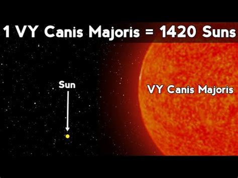 Milky Way Vy Canis Majoris Information Of Nd Largest Star Of Milkyway