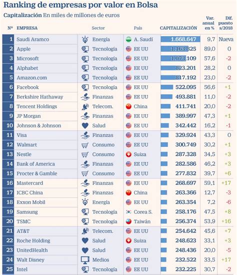 Top 50 Empresas Más Grandes Del Mundo By Bloomberg