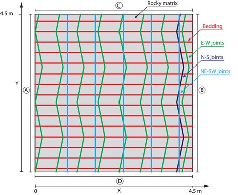 scheme of the REV's discrete fracture network investigated ...