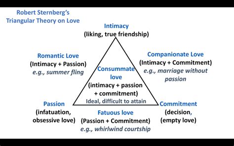 How Do You Know You Are In Love Biola University Center For Marriage