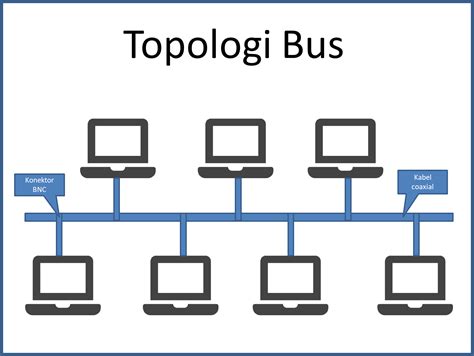 Pengertian Jaringan Komputer Dan Jenis Jenis Topologinya