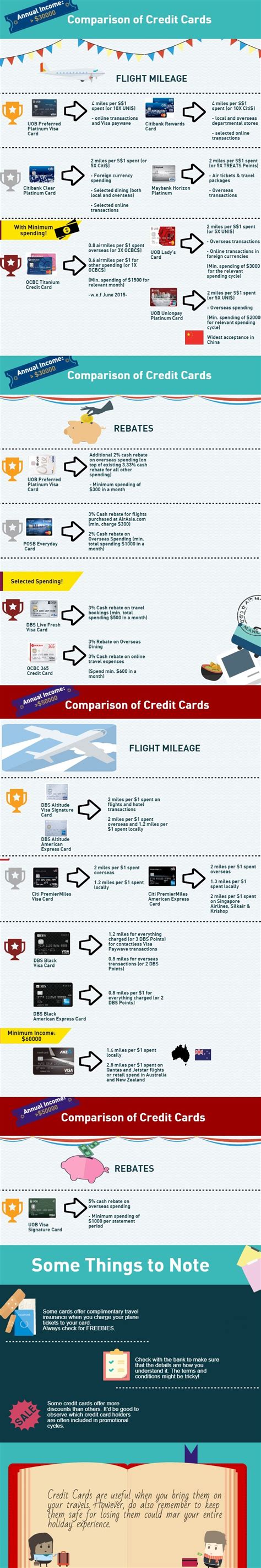 The best rewards credit cards to apply for right now. Infographic A Comparison of the Best Credit Cards for ...