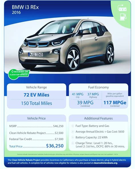 Clean Fuel Rebate For Electric Vechicles Faqs