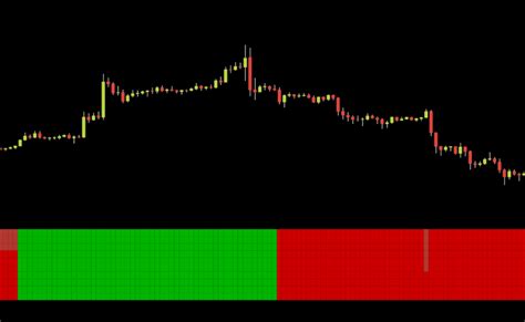 Superalgos Donchian Trend Ribbon