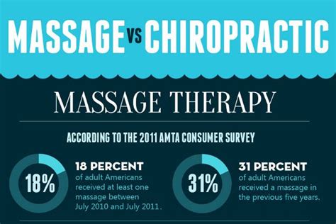 250 Best Massage Company Names Good Massage Massage Therapy Massage