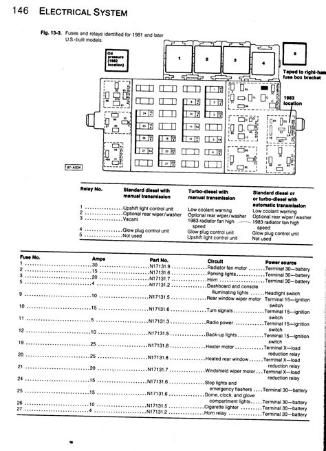 Detailed map showing all electronics for jeep cherokee. 2004 Jeep Liberty Fuse Diagram - Wiring Diagram