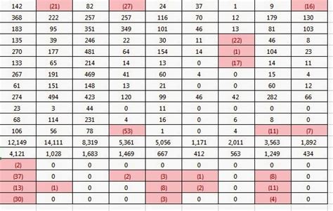 You may also like the following excel tutorials: Raj Excel: Change Negative Numbers to Positive in Excel