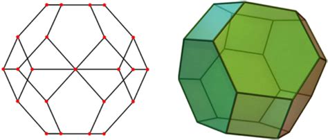 Truncated Octahedron Vertices And Faces Download Scientific Diagram